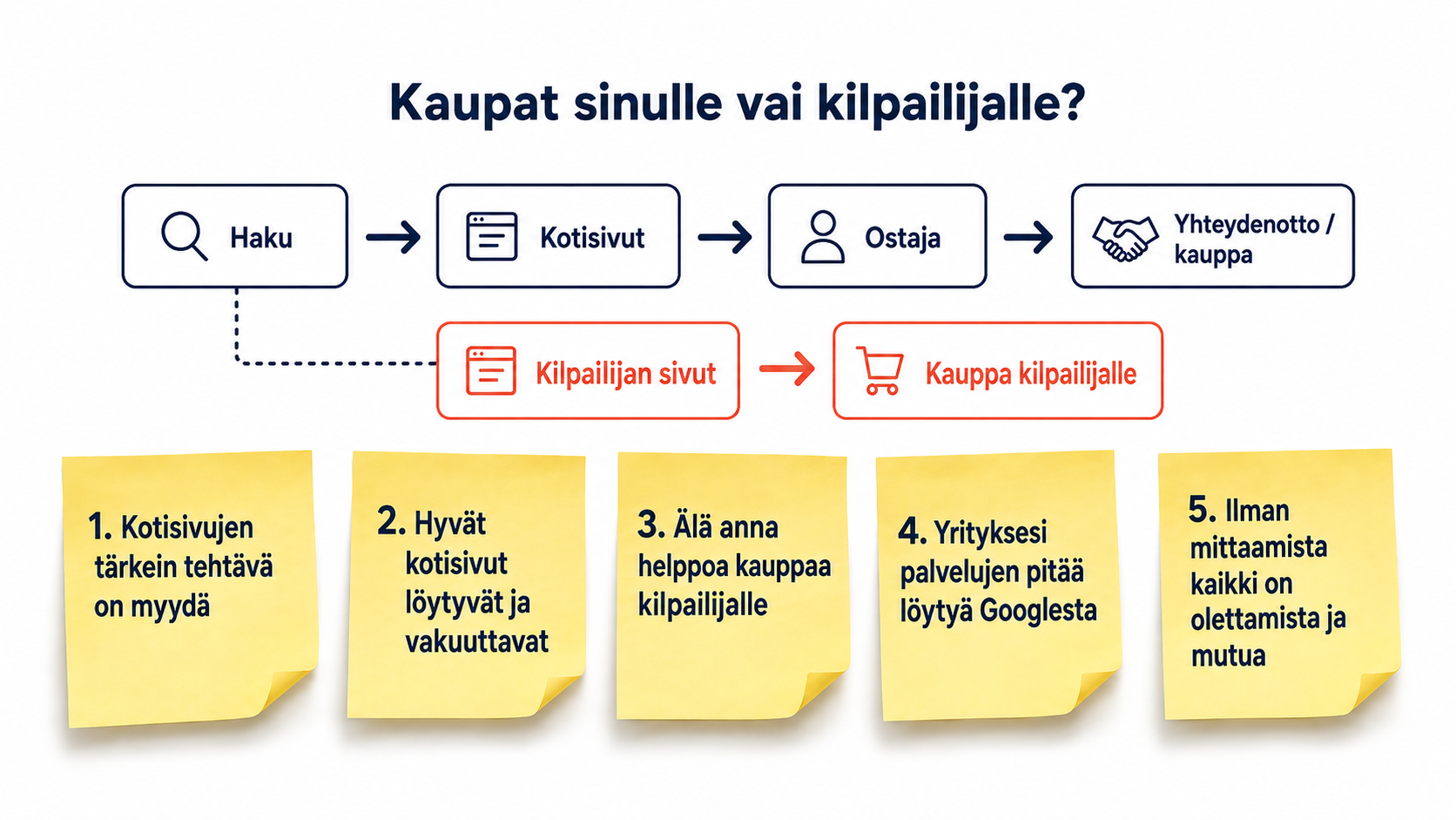 5 asiaa jotka yrittäjän tai toimitusjohtajan olisi hyvä tietää kotisivuista
